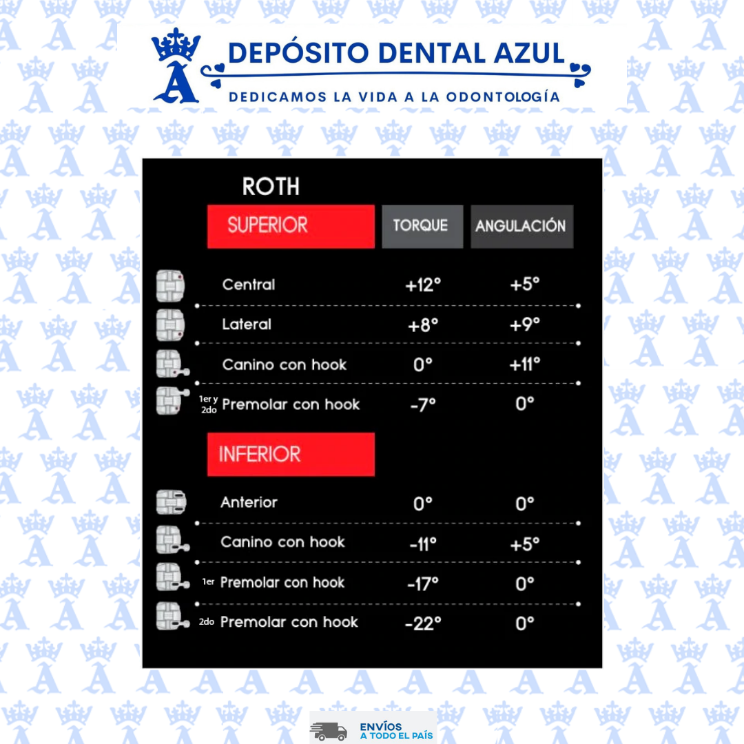 BRACKETS DE AUTOLIGADO LIGHTT ROTH 22