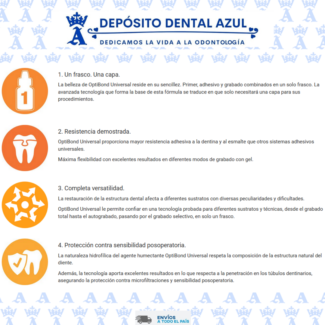 OPTIBOND UNIVERSAL BOTTLE KIT GLOBAL