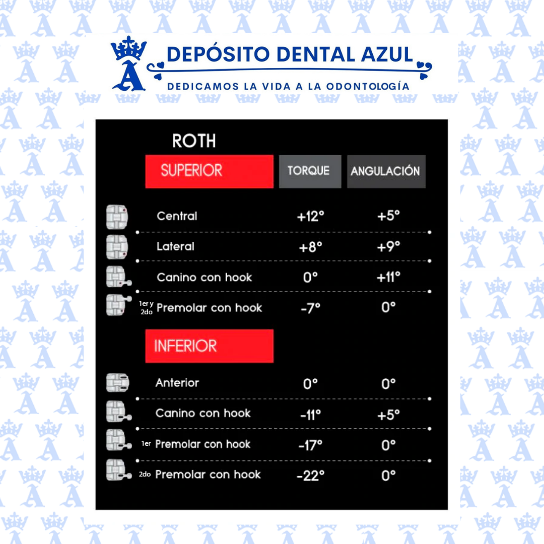 BRACKETS CRYSTALL-IZE SAPPHIRE .022 AKP